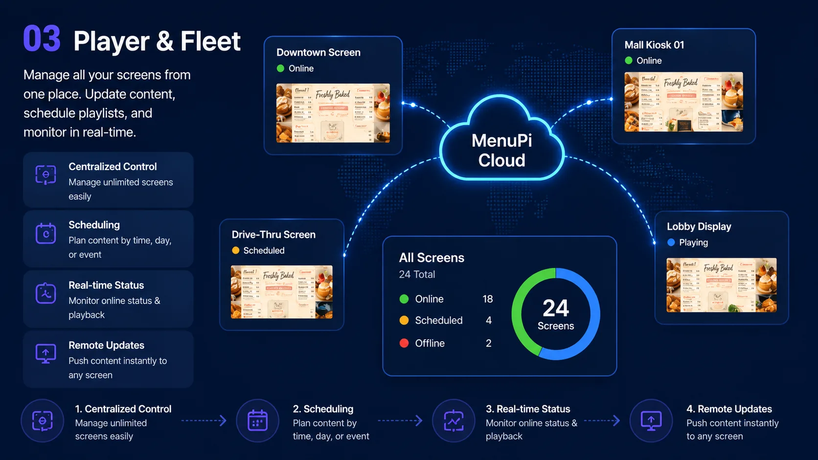 MenuPi Player & fleet